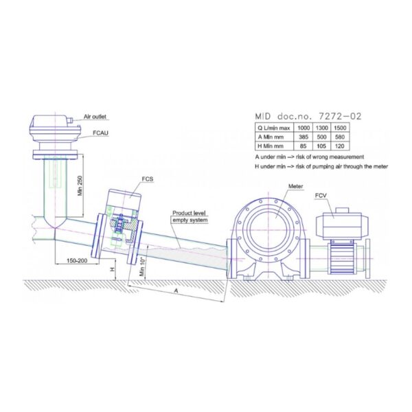 Электронный газоотделитель фирмы Wennstrom FlowCheck sensor 1 sv output w/o preset socket для автоцистерн чертеж использования