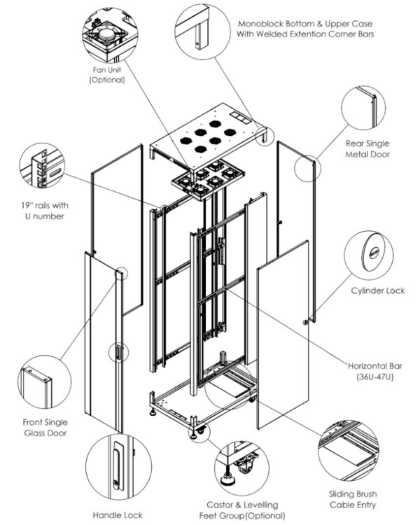 Upcom, Oxoline 19" szabadon álló szekrény, beltéri szerver rack, 600x1000, részletek, jellemzők és összetevők