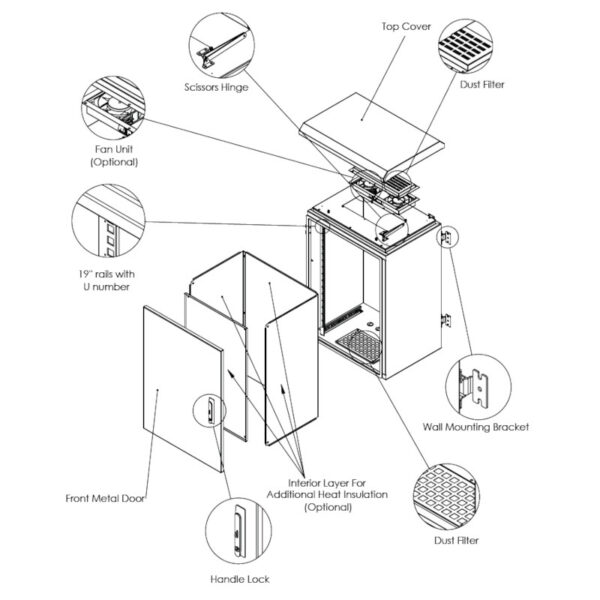 Upcom outdoor rack cabinet for wall installation, single layer, IP66, 600x450, exploded view, extra details