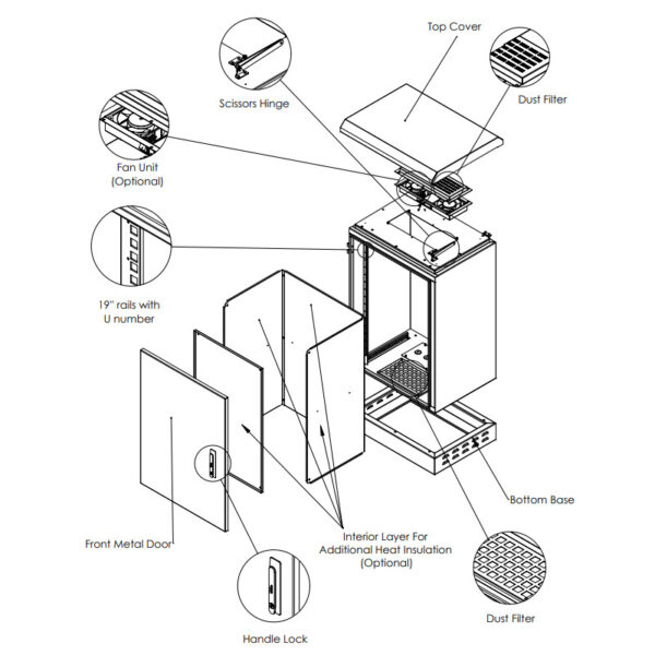 Dulap rack de exterior Upcom pentru instalare la sol, strat dublu, IP66, 600x450, vedere explozivă, detalii suplimentare