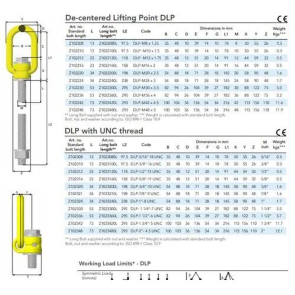 GrabiQ Поворотный болт M16x23 мм тип DLP точка подъема